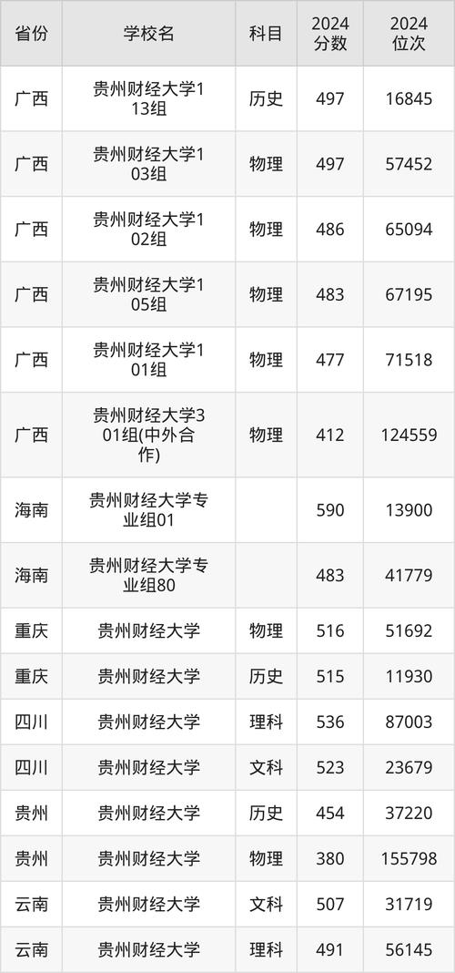 贵州财经舞蹈录取分数线是多少？-第2张图片-泰美艺术培训