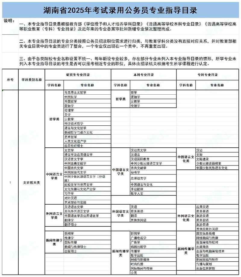 2025湖南编导艺考政策有啥变化？-第1张图片-泰美艺术培训