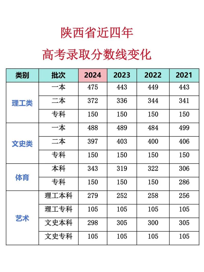 陕西音乐联考艺术分数线是多少？-第1张图片-泰美艺术培训