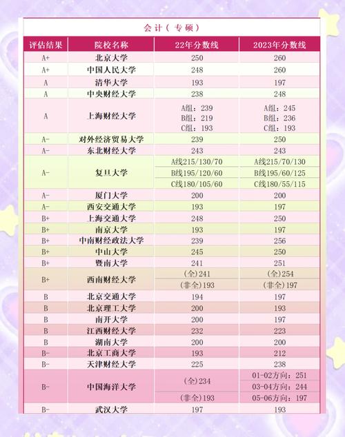 985音乐考研大学排名靠谱吗？-第2张图片-泰美艺术培训