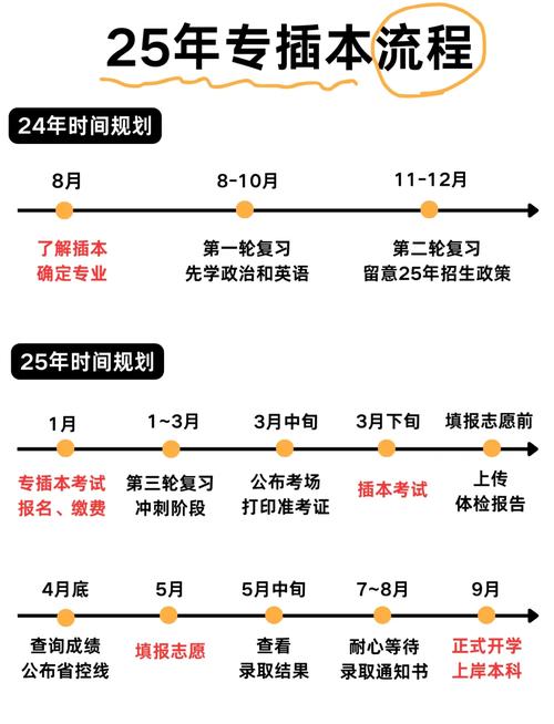 广东高考联考具体时间是何时？-第3张图片-泰美艺术培训