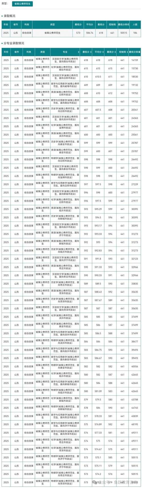 2025山东艺考提前批有何新变化？-第3张图片-泰美艺术培训
