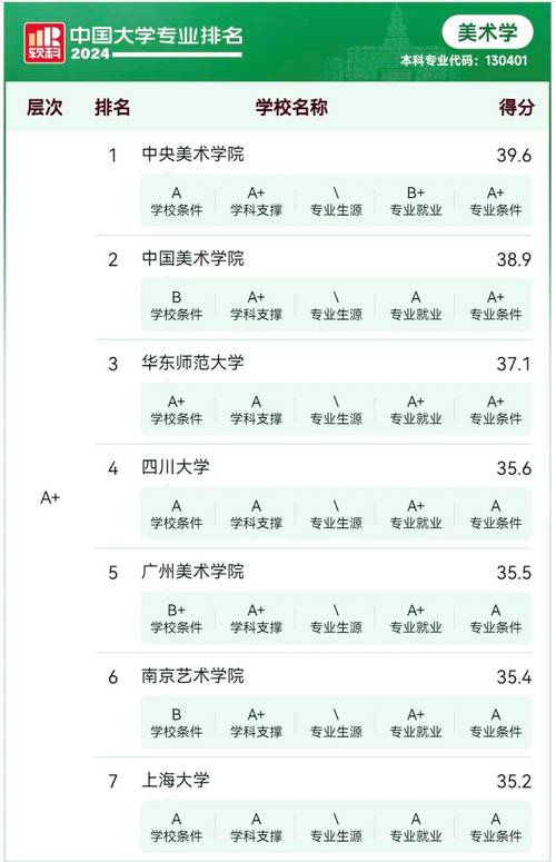 美术生能报哪些大学？-第3张图片-泰美艺术培训