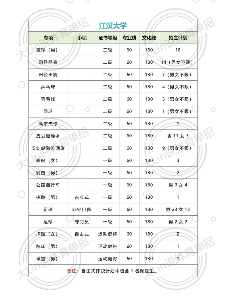 江汉大学201艺考报名何时开始？-第1张图片-泰美艺术培训