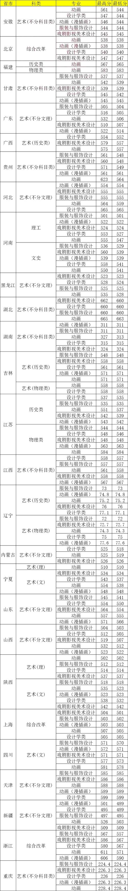 内蒙古美术联考往年一般几月考？-第2张图片-泰美艺术培训