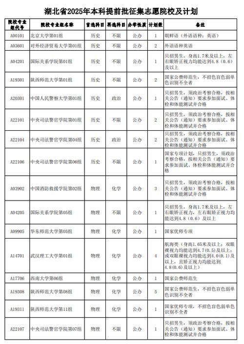 2025美术生补录院校有哪些?-第2张图片-泰美艺术培训 2025美术生补录院校有哪些?-第2张图片-泰美艺术培训