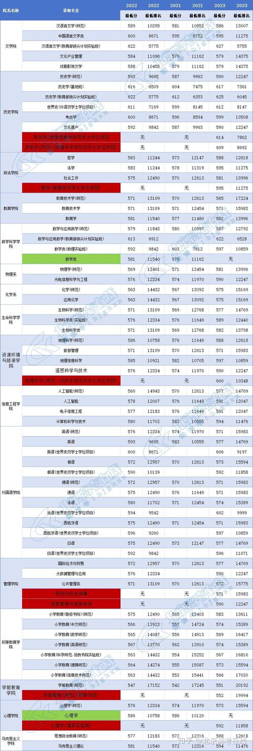 首都师范大学舞蹈分数线多少？-第3张图片-泰美艺术培训
