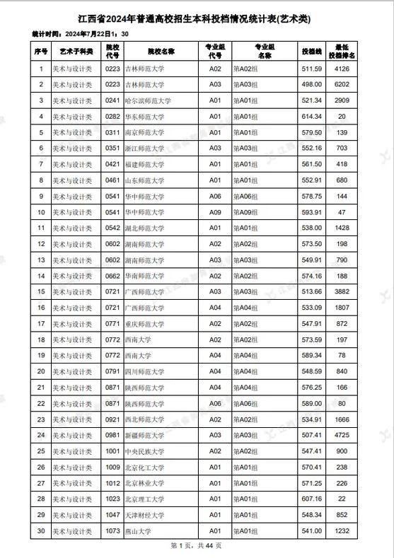 2025江西省美术联考-第1张图片-泰美艺术培训 2025江西省美术联考-第1张图片-泰美艺术培训