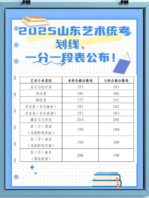 2025高考美术分数线多少?-第1张图片-泰美艺术培训 2025高考美术分数线多少?-第1张图片-泰美艺术培训