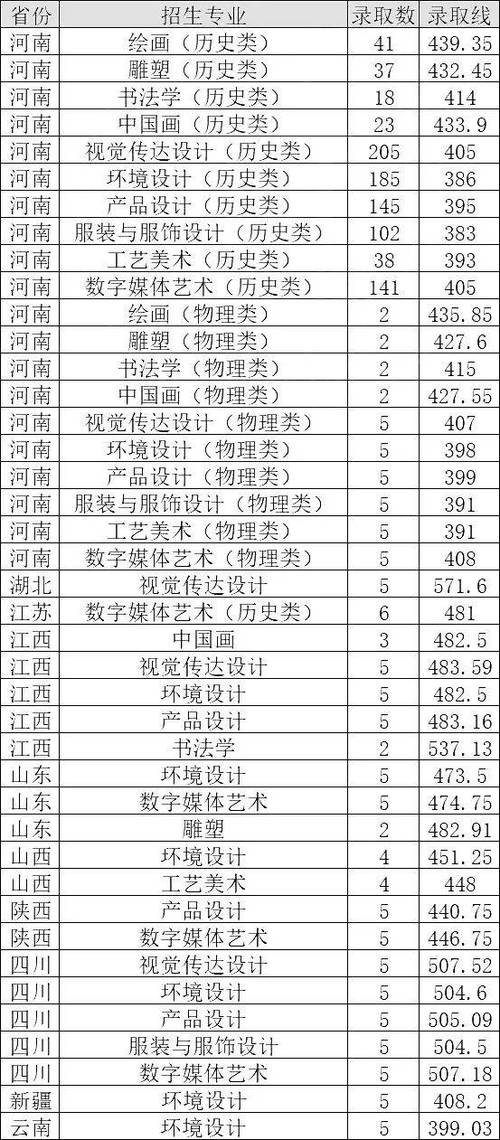 郑州2025艺考成绩何时公布?-第2张图片-泰美艺术培训 郑州2025艺考成绩何时公布?-第2张图片-泰美艺术培训