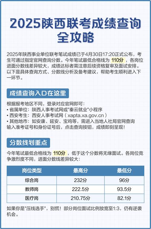 陕西省联考成绩查询时间-第1张图片-泰美艺术培训