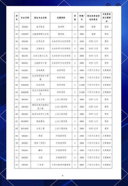湖南工业大学舞蹈学学费多少？-第2张图片-泰美艺术培训