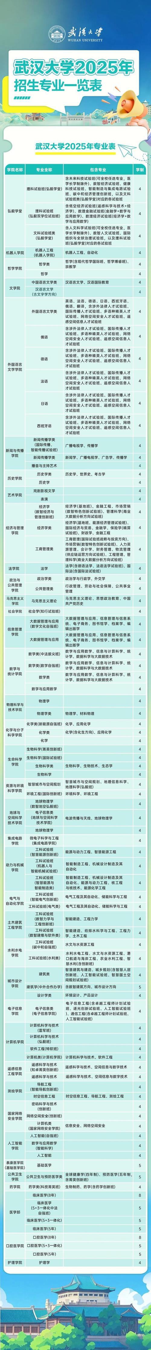 武大音乐招生简章有何新变化与要求？-第1张图片-泰美艺术培训