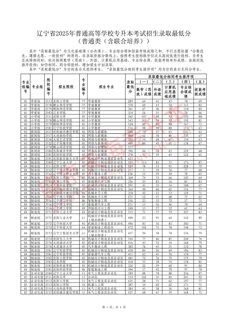 2025辽宁艺考排名何时公布？-第2张图片-泰美艺术培训