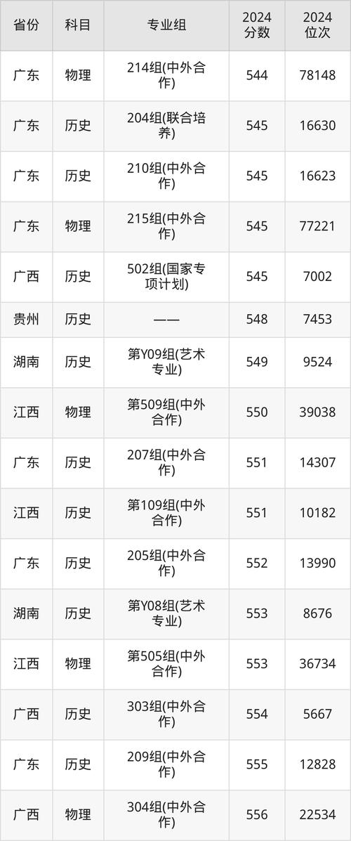 2025辽宁艺考排名何时公布？-第3张图片-泰美艺术培训