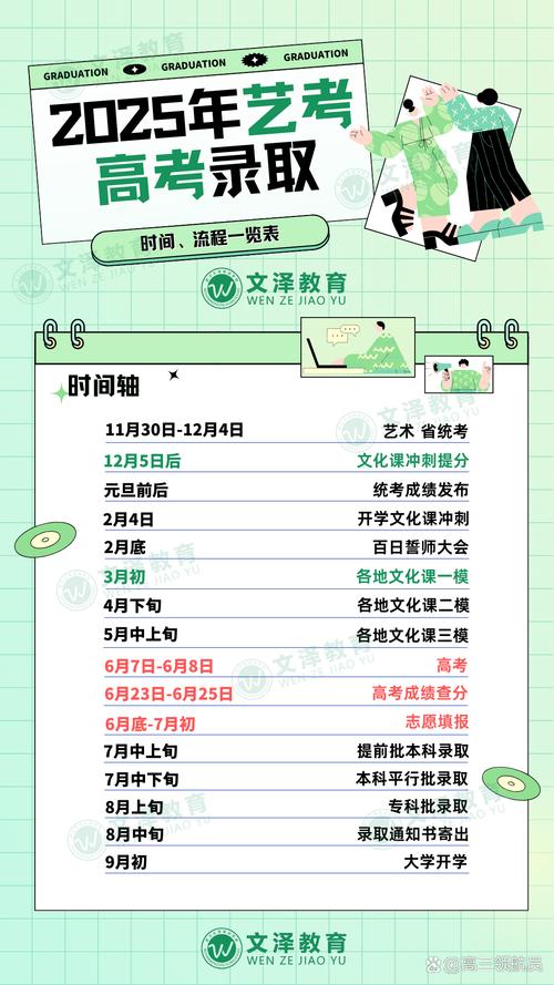 2025年艺考时间是什么时候？-第2张图片-泰美艺术培训