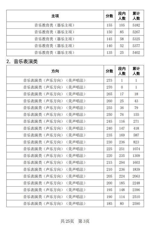 2025音乐统考成绩何时公布?-第1张图片-泰美艺术培训 2025音乐统考成绩何时公布?-第1张图片-泰美艺术培训