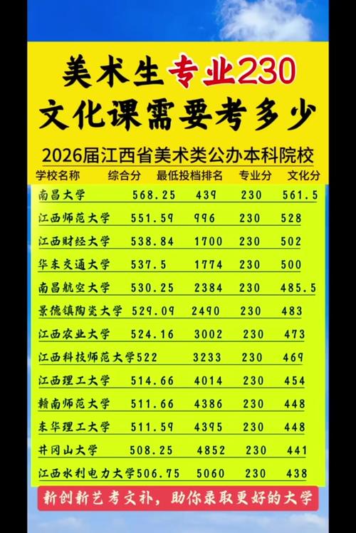 江西美术联考未过A证线怎么办？-第3张图片-泰美艺术培训