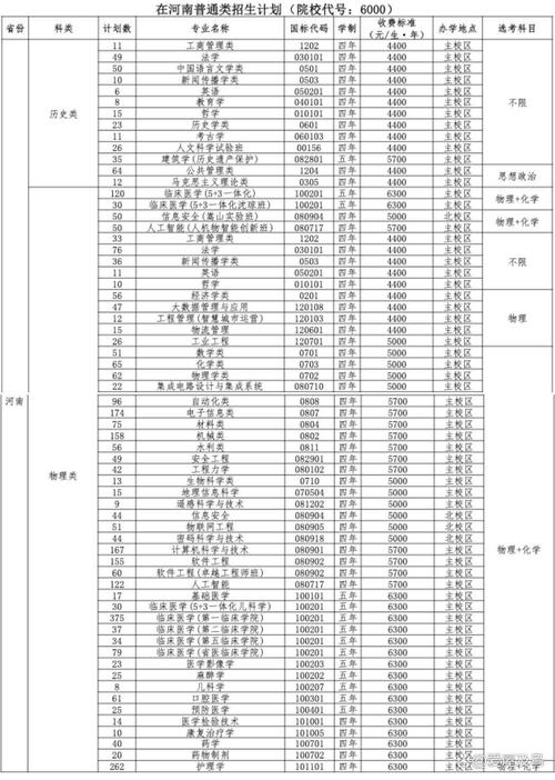郑大舞蹈2025招生何时开始？-第3张图片-泰美艺术培训