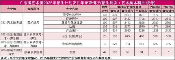 华农2025音乐生招生-第1张图片-泰美艺术培训