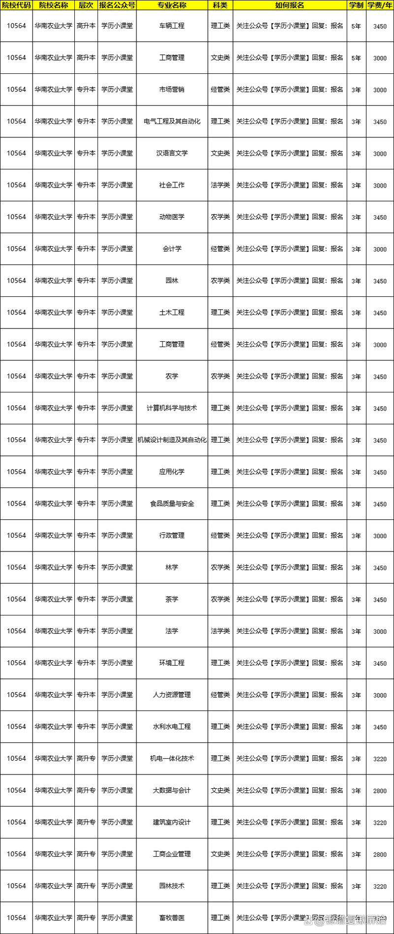 华农2025音乐生招生-第2张图片-泰美艺术培训