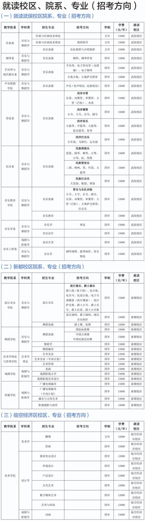 2025音乐单招学校有哪些？-第3张图片-泰美艺术培训