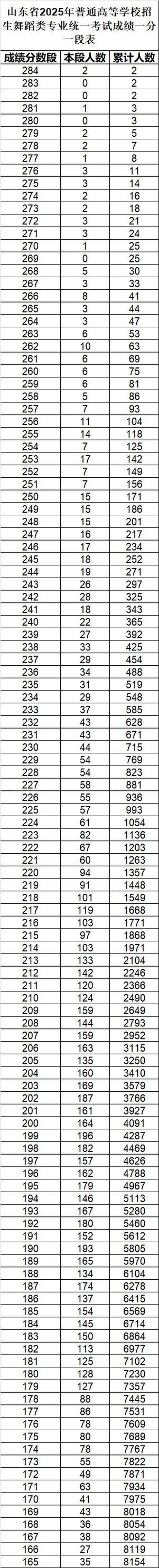 2025山东艺考综合分-第1张图片-泰美艺术培训