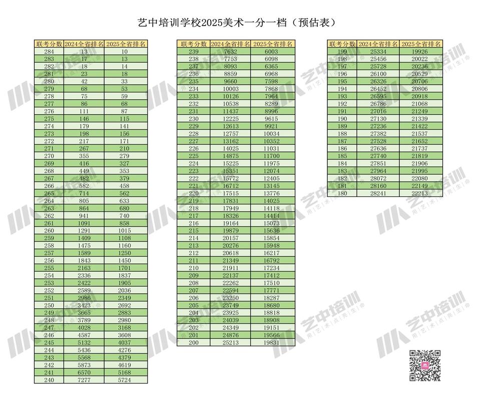河北美术联考成绩哪里查？-第2张图片-泰美艺术培训