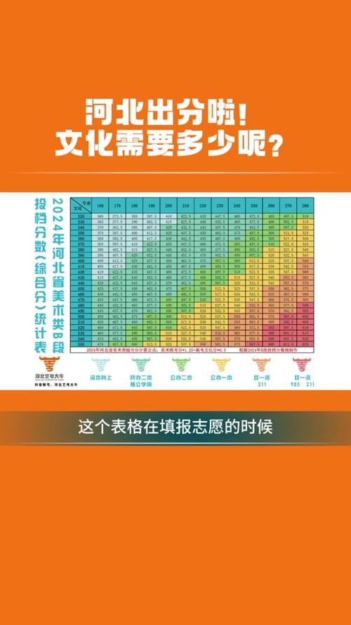 河北美术联考成绩哪里查？-第3张图片-泰美艺术培训