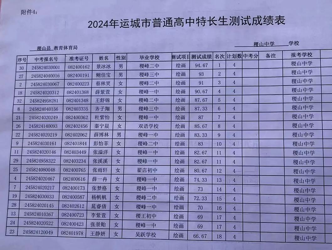 17年哪些省份承认美术联考成绩？-第2张图片-泰美艺术培训