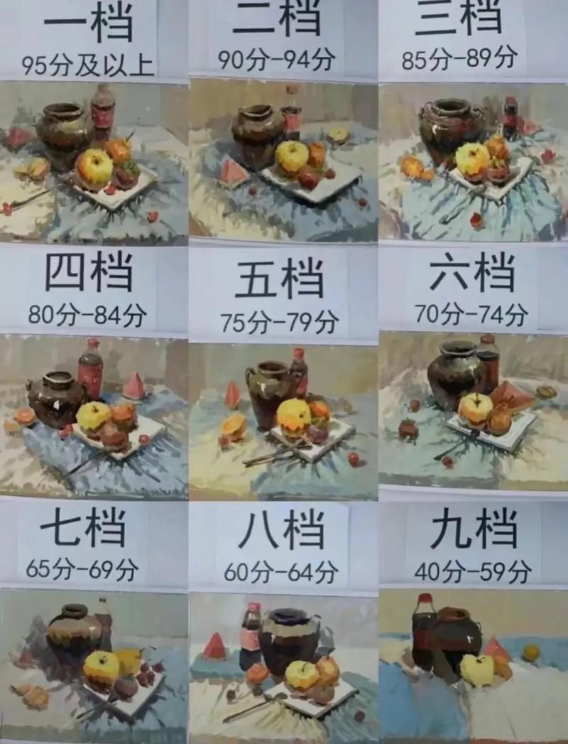 艺术生美术联考350分算什么水平?-第1张图片-泰美艺术培训 艺术生美术联考350分算什么水平?-第1张图片-泰美艺术培训