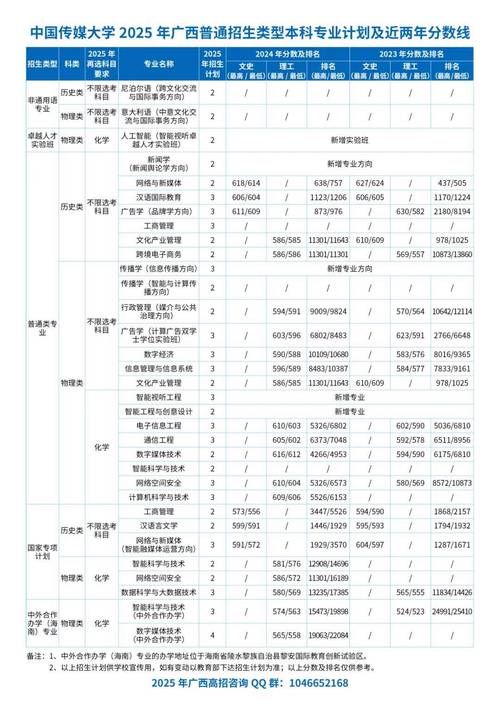 2025年传媒艺考时间几月几号？-第1张图片-泰美艺术培训