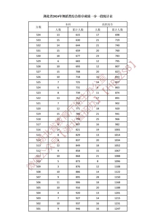 湖北师范大学舞蹈专业分多少？-第1张图片-泰美艺术培训