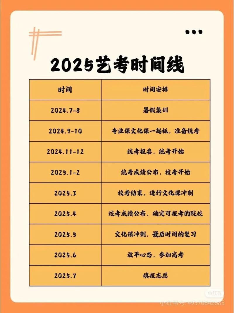 呼市2025中艺考具体时间定了吗？-第3张图片-泰美艺术培训