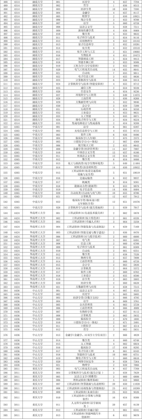 2025浙江音乐系分数线多少?-第2张图片-泰美艺术培训 2025浙江音乐系分数线多少?-第2张图片-泰美艺术培训