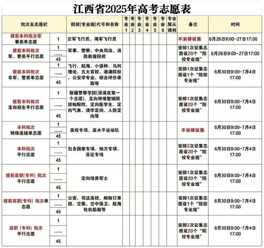 2025美术志愿填报如何精准定位与选择？-第1张图片-泰美艺术培训