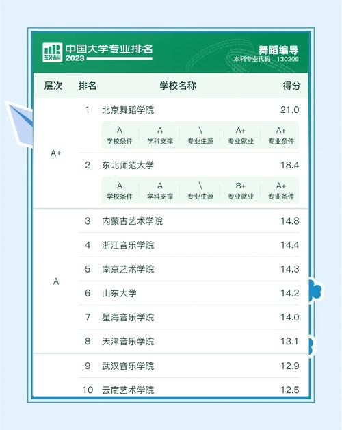 山西大学舞蹈编导分数线多少?-第2张图片-泰美艺术培训 山西大学舞蹈编导分数线多少?-第2张图片-泰美艺术培训