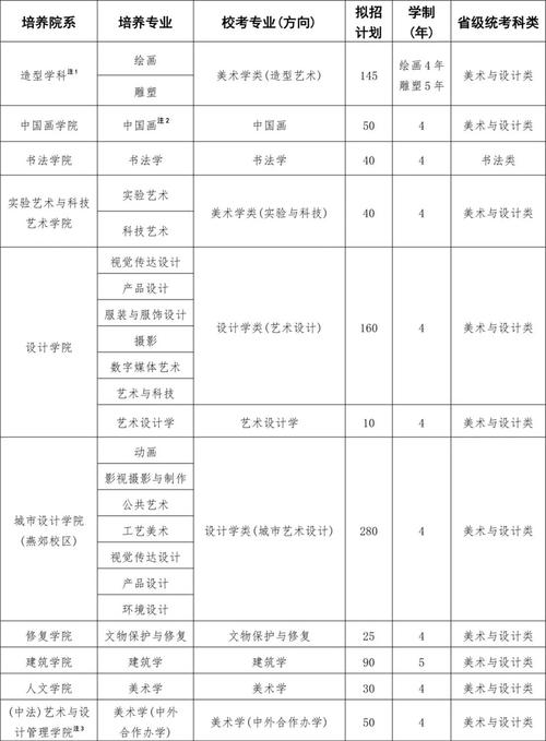 2025艺考自主招生有哪些新变化？-第3张图片-泰美艺术培训