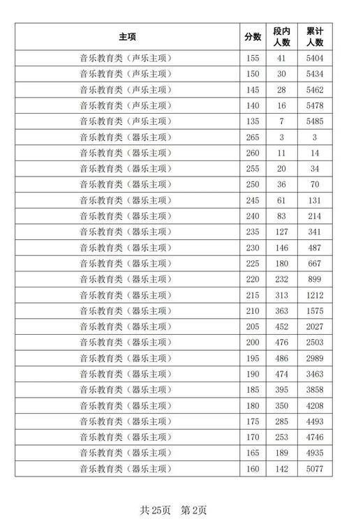 专业的音乐专业统考排名-第1张图片-泰美艺术培训