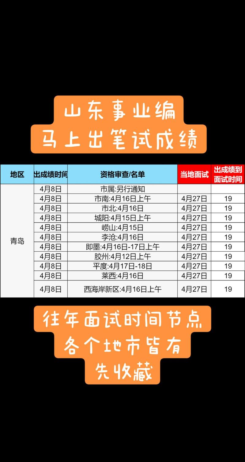 山东省编导联考成绩查询-第3张图片-泰美艺术培训