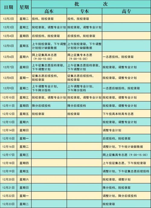 江西2025年艺考报名何时开始？-第1张图片-泰美艺术培训