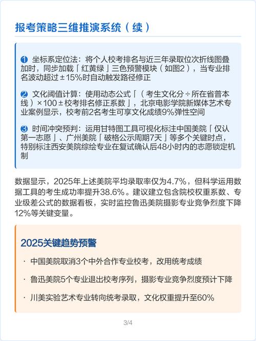 2025美术报考流程是怎样的？-第1张图片-泰美艺术培训