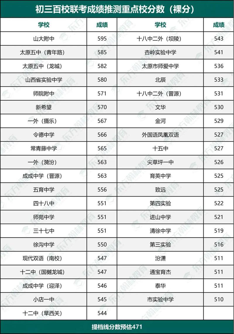 百校大联考2025文数难度如何？-第2张图片-泰美艺术培训