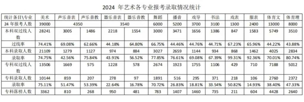 河北2025年艺考地点定在哪?-第1张图片-泰美艺术培训 河北2025年艺考地点定在哪?-第1张图片-泰美艺术培训