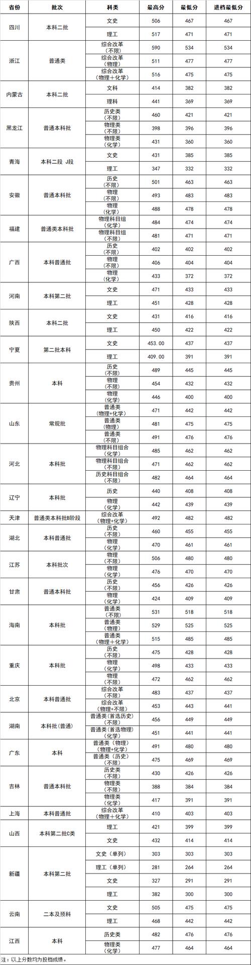 北京吉利学院音乐类学费多少?-第1张图片-泰美艺术培训 北京吉利学院音乐类学费多少?-第1张图片-泰美艺术培训