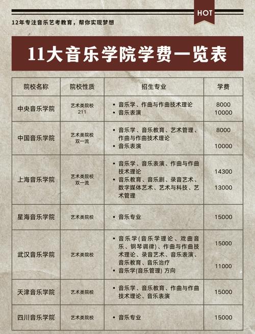 北京吉利学院音乐类学费多少？-第2张图片-泰美艺术培训