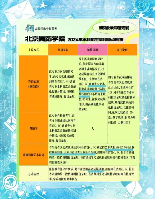 北京舞蹈学院分数线多少？教学有何特色？-第3张图片-泰美艺术培训