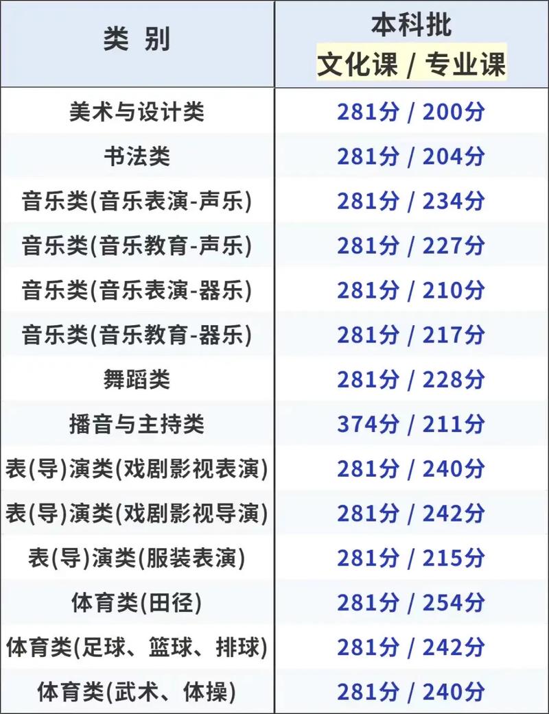 2025甘肃艺考志愿怎么填？规则与策略有哪些？-第3张图片-泰美艺术培训