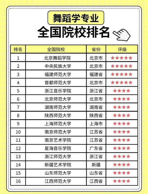 舞蹈专科大学排名有哪些？-第1张图片-泰美艺术培训