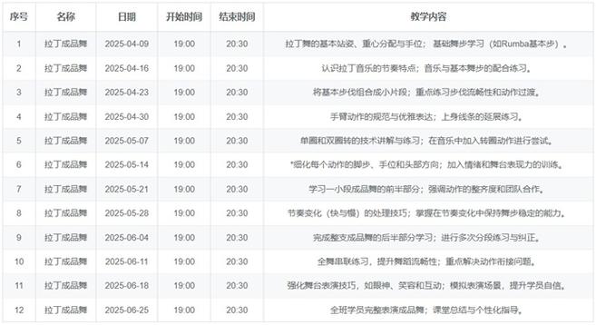 上海市舞蹈学校招生简章有哪些要求？-第3张图片-泰美艺术培训